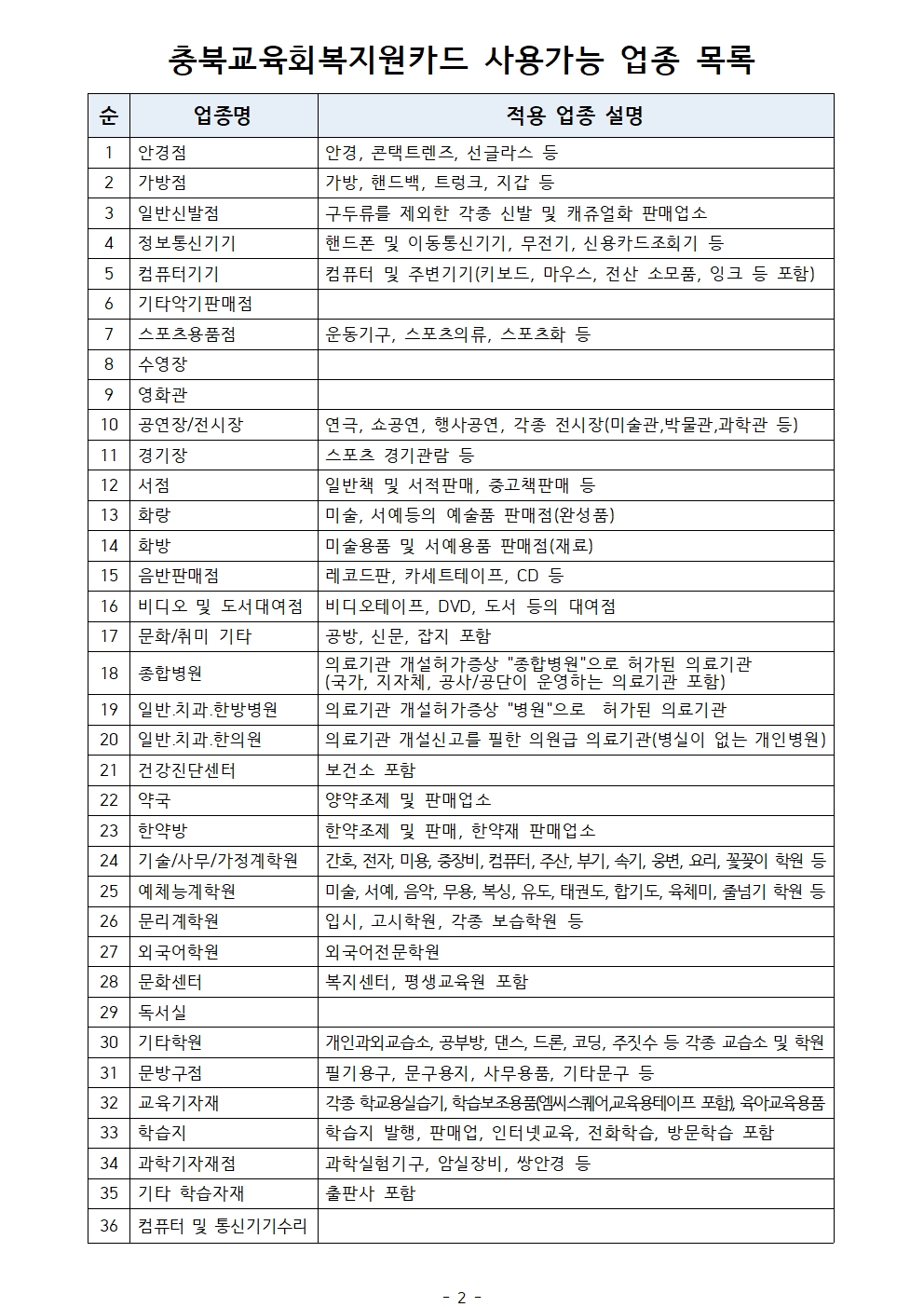 충북교욱회복지원금002