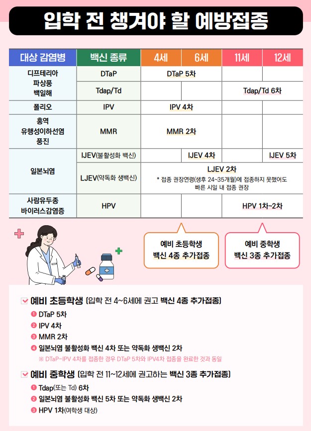 입학 전 챙겨야 할 예방접종